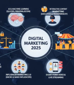 Home 16 Digital marketing trends and strategies in 2025