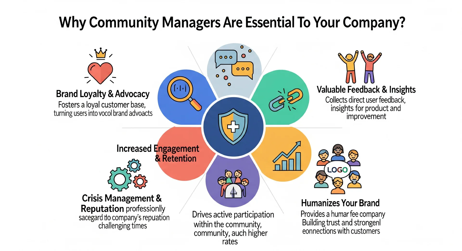 Why Community Managers Are Essential To Your Company in 2025 ? 1 Why Community Managers Are Essential To Your Company 2025 in Tunisia