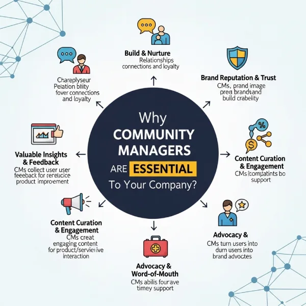 Why Community Managers Are Essential To Your Company in tunisia