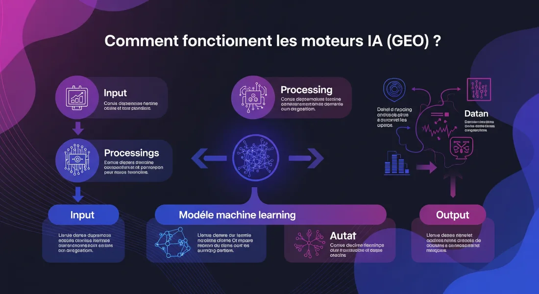 Comment fonctionnent les moteurs IA (GEO)